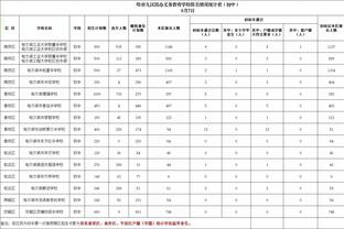 乔治：勇士用库明加换西卡会是双赢 西卡很适合当个2、3当家