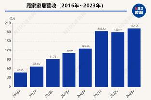 你知道的！库里再现晚安 詹姆斯发推夸夸：？