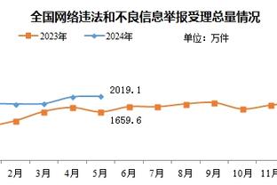 慢热！欧文首节4中0仅靠罚球拿到1分 正负值-6